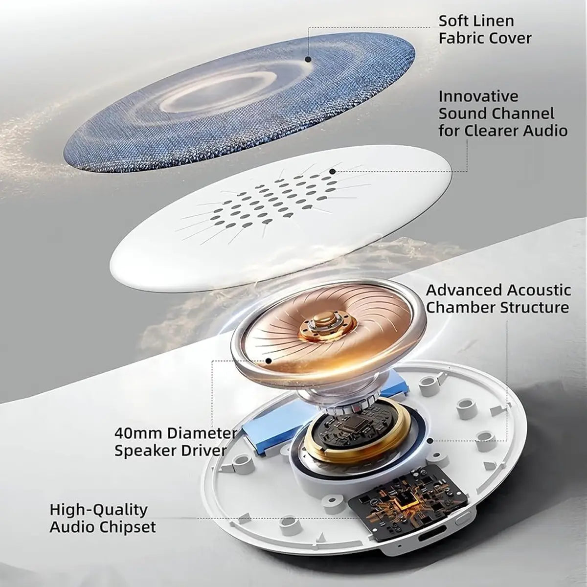 Ultra Thin Bluetooth Pillow Speaker - Wireless Stereo, Compact Mini Device with White Noise Sleep Audio, Hands-Free for Music & Audiobooks, Compatible with Ios & Android, Wireless Stereo Speaker, Compact Mini Speakers